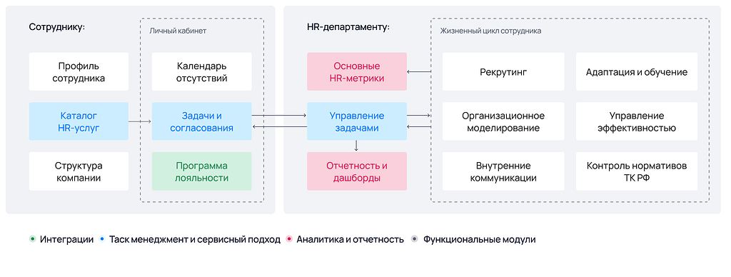 Релиз SimpleOne HRMS 1.0.0 - HRMS - SimpleOne Community