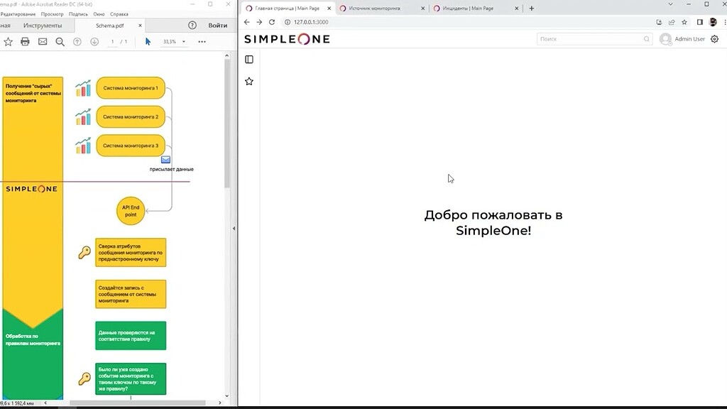 Мониторинг и управление событиями - ITSM - SimpleOne Community